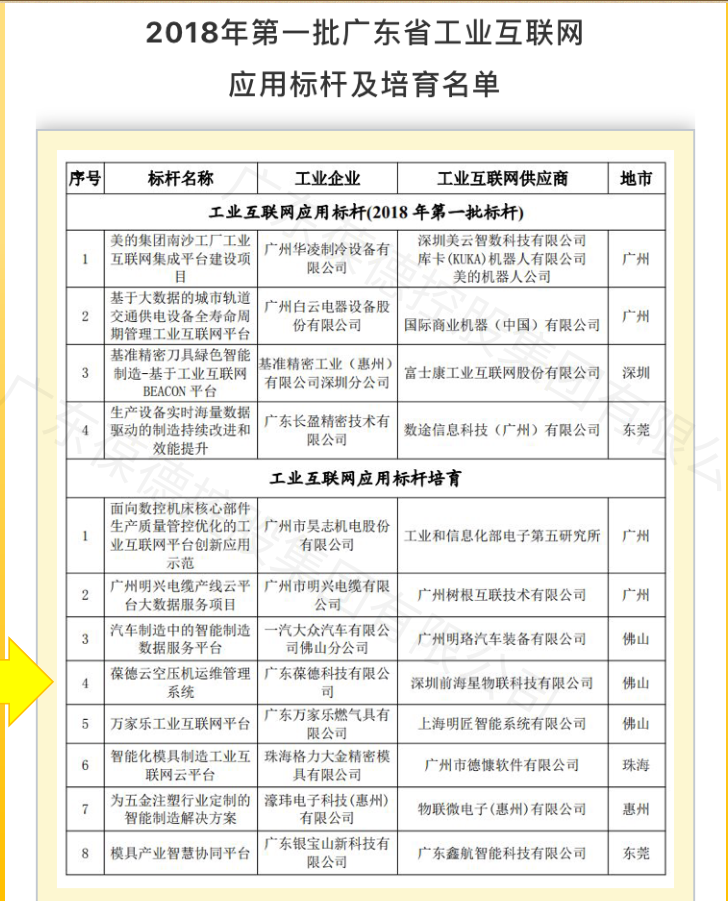 2018年第一批廣東省工業互聯網應用標桿及培育名單